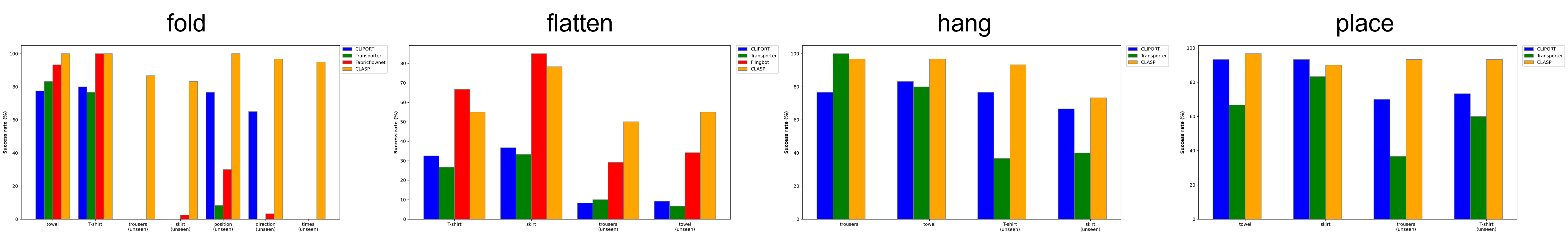Interpolate start reference image.