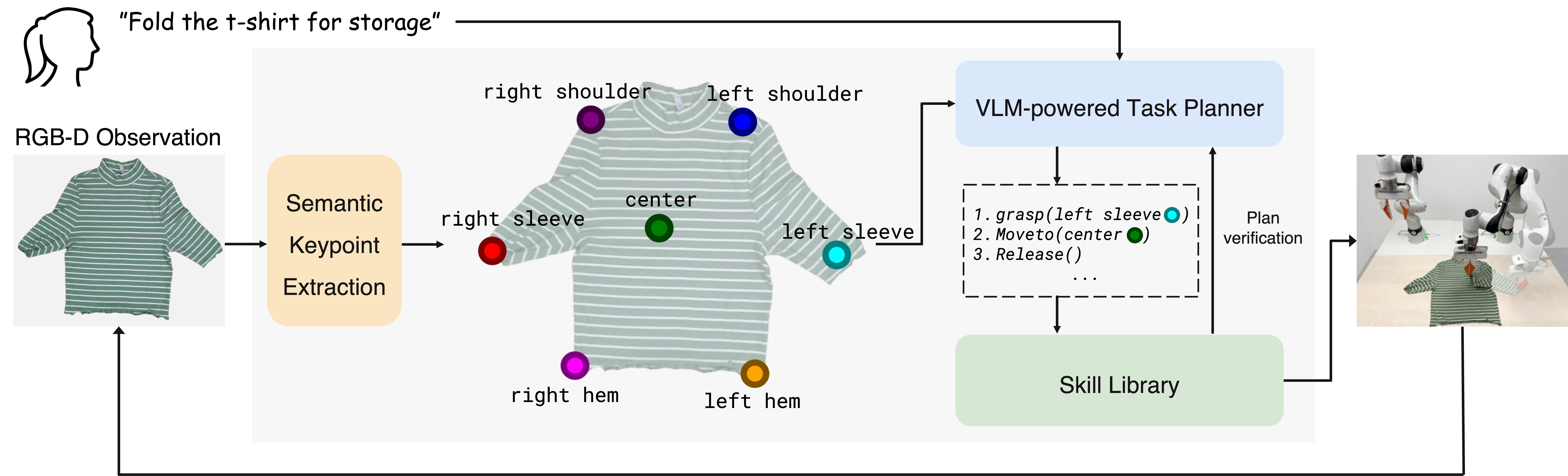 Interpolate start reference image.