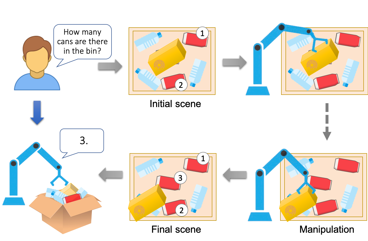 Interpolate start reference image.