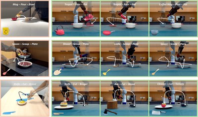 MimicFunc: imitating tool manipulation from a single human video