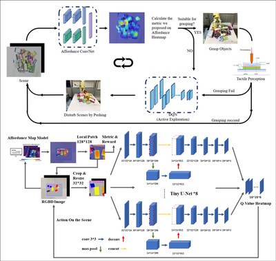 Interactive perception for warehouse automation